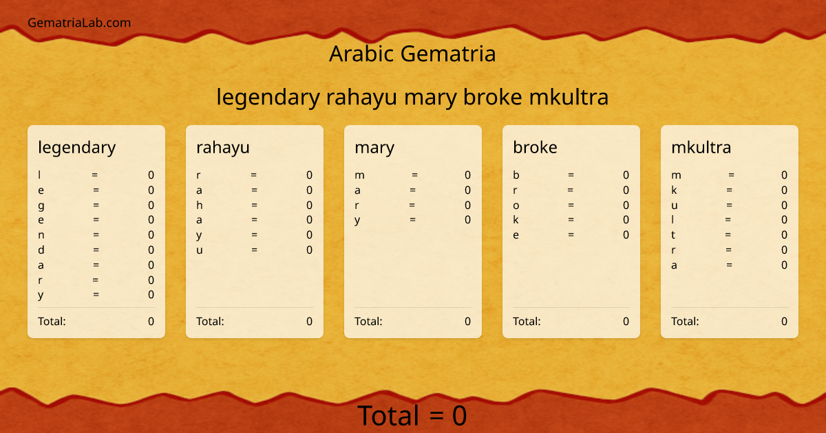 legendary rahayu mary broke mkultra in arabic Gematria